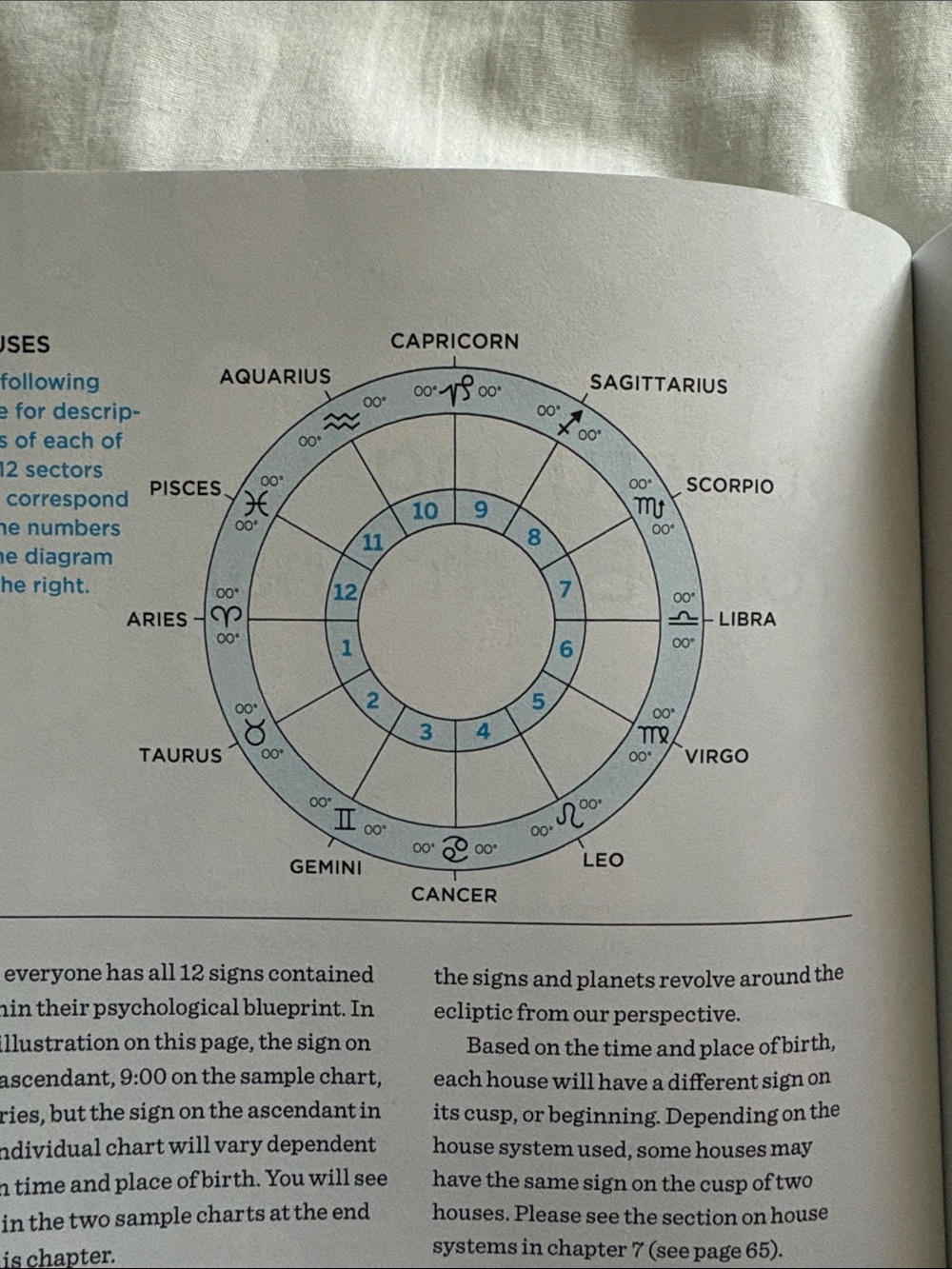Complete Astrology Guide - Picture 6 of 8